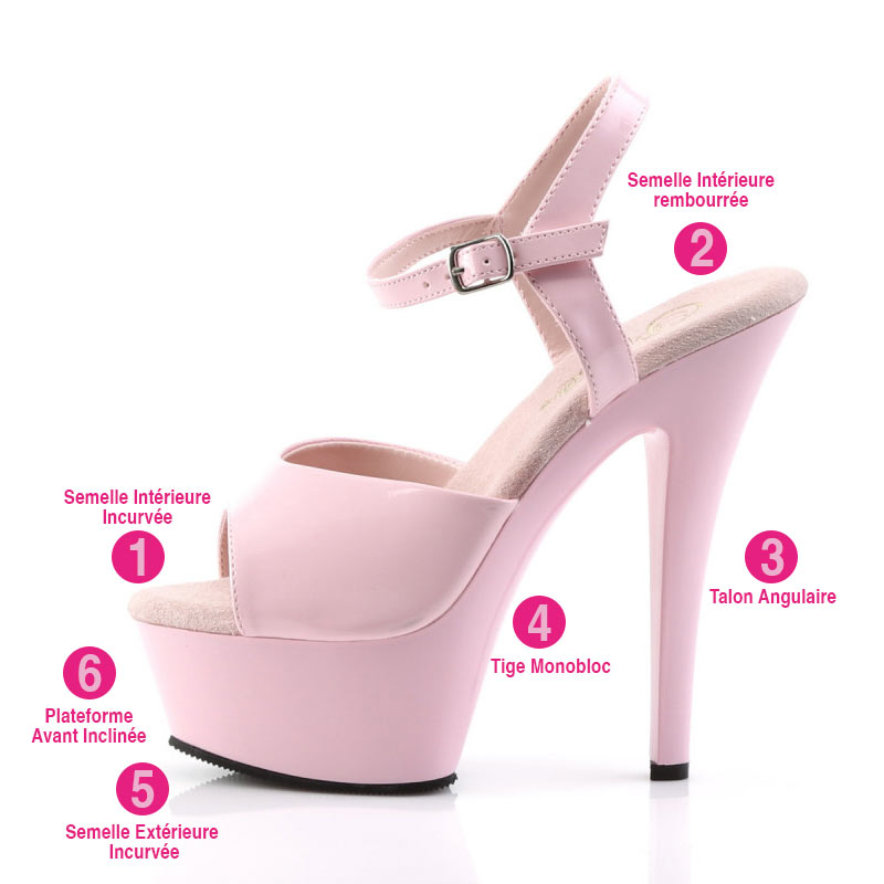 anatomie chaussure pole dance - clepied